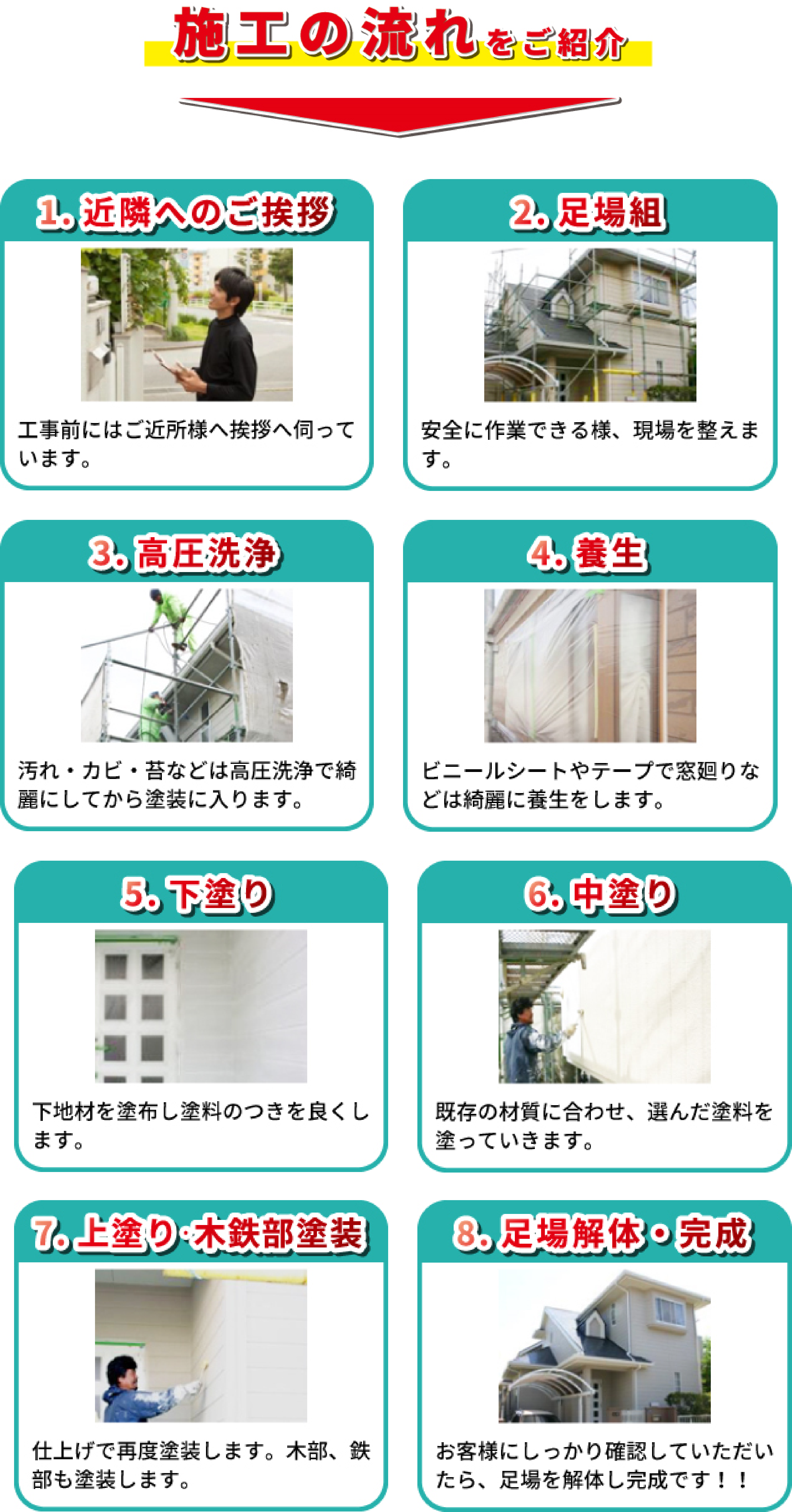 施工の流れ